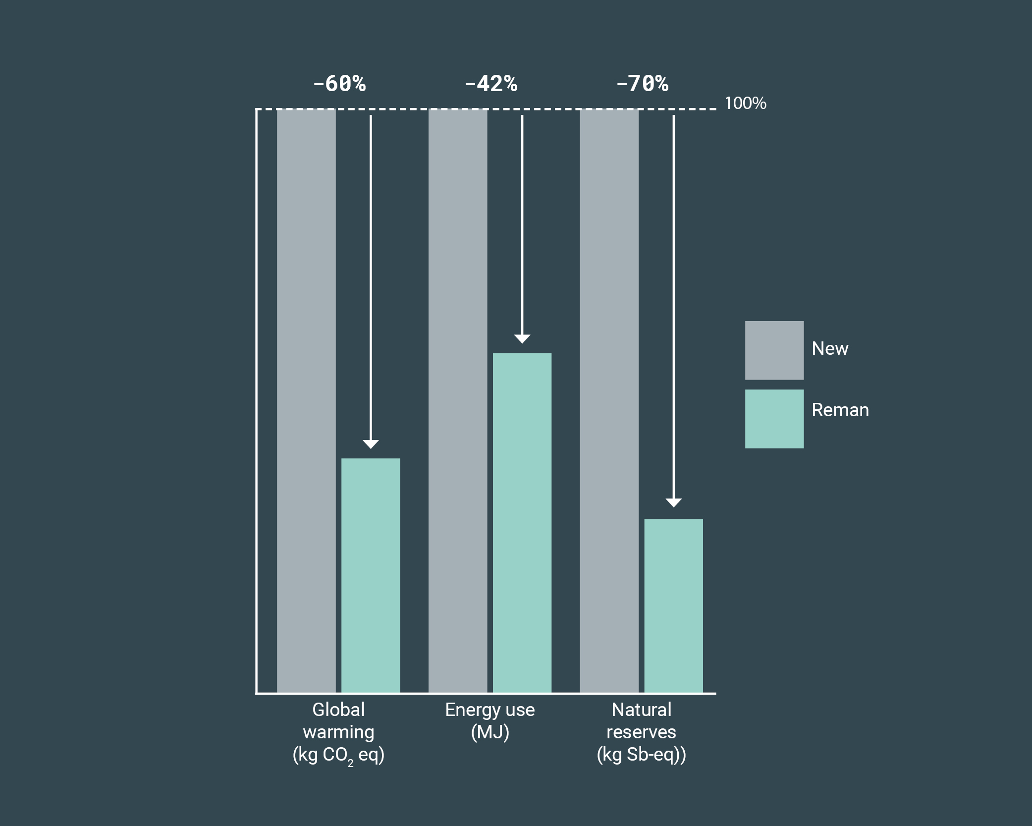 Aveage % Cpi